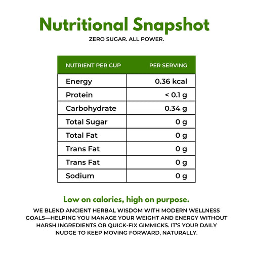 SlimTox Energy Tea | Weight loss energy tea | Spiced herbal taste | Blended with Oolong, Green Tea & Gymnema and other metabolism herbs | Burns fat & increases metabolism