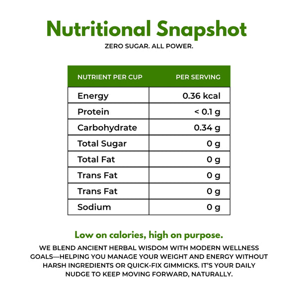 SlimTox Energy Tea | Weight loss energy tea | Spiced herbal taste | Blended with Oolong, Green Tea & Gymnema and other metabolism herbs | Burns fat & increases metabolism