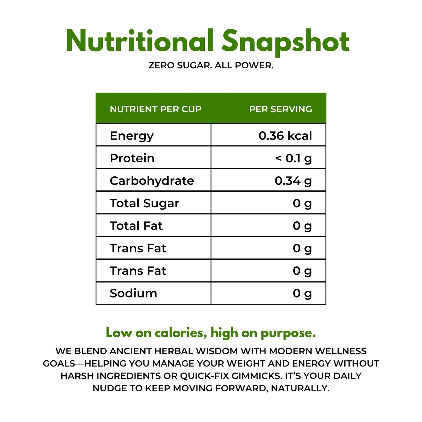 SlimTox Energy Tea | Weight loss energy tea | Spiced herbal taste | Blended with Oolong, Green Tea & Gymnema and other metabolism herbs | Burns fat & increases metabolism