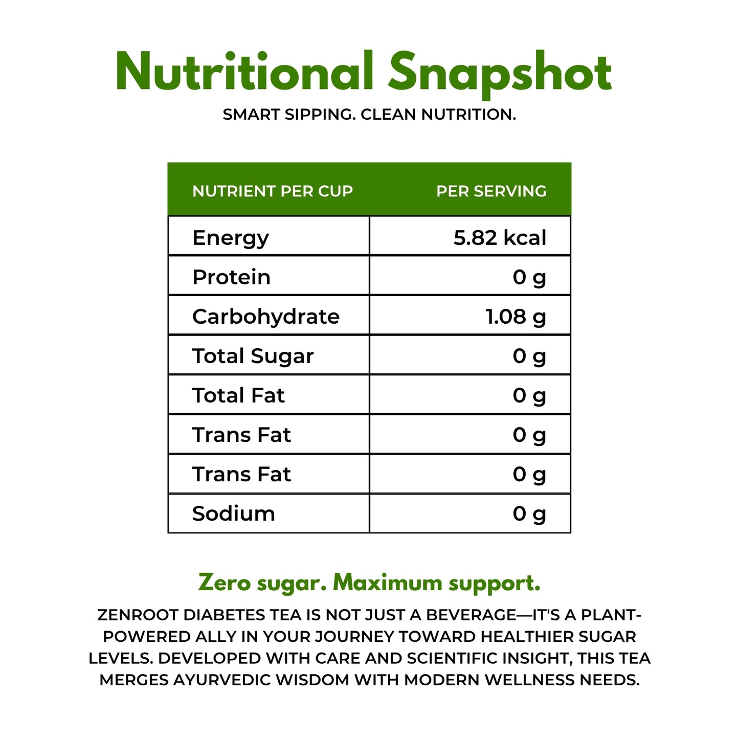 Diabetes Tea | Tea for sugar control | Warm spiced aroma | Blended with Gymnema, Jamun Seed & Fenugreek and other metabolism herbs | Helps manage sugar & supports metabolism