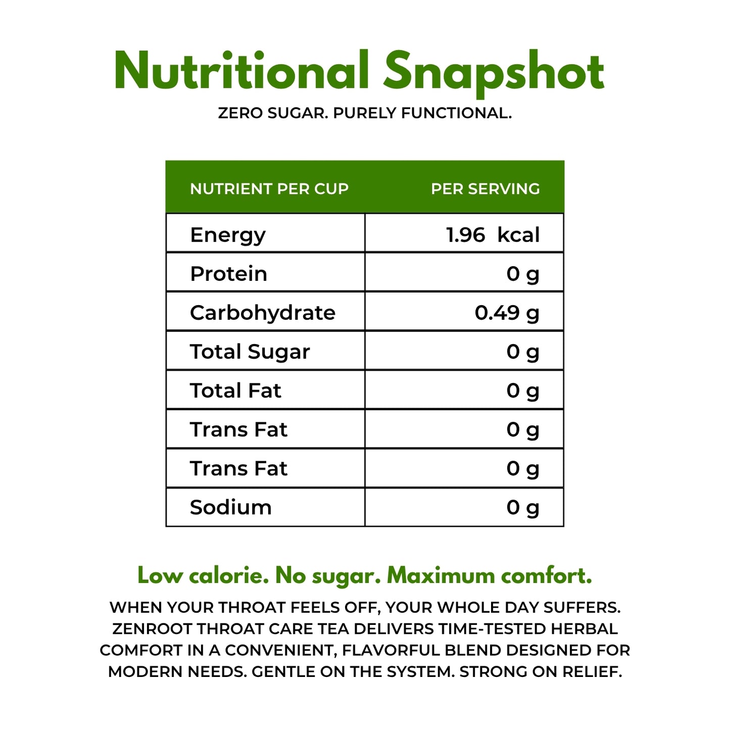 Throat Care Tea | Tea for sore throat relief | Warm soothing taste | Blended with Licorice, Triphala & Mint and other soothing herbs | Relieves cough & throat irritation