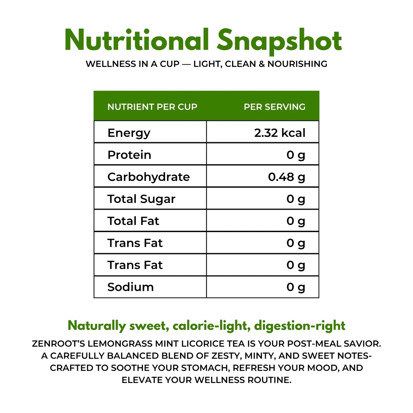 Digestion Tea | Tea for better digestion | Fresh minty taste | Blended with Triphala, Mint & Ajwain and other digestive herbs | Reduces bloating & improves gut health