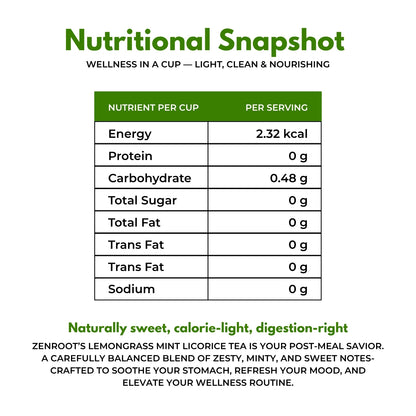 Digestion Tea | Tea for better digestion | Fresh minty taste | Blended with Triphala, Mint & Ajwain and other digestive herbs | Reduces bloating & improves gut health