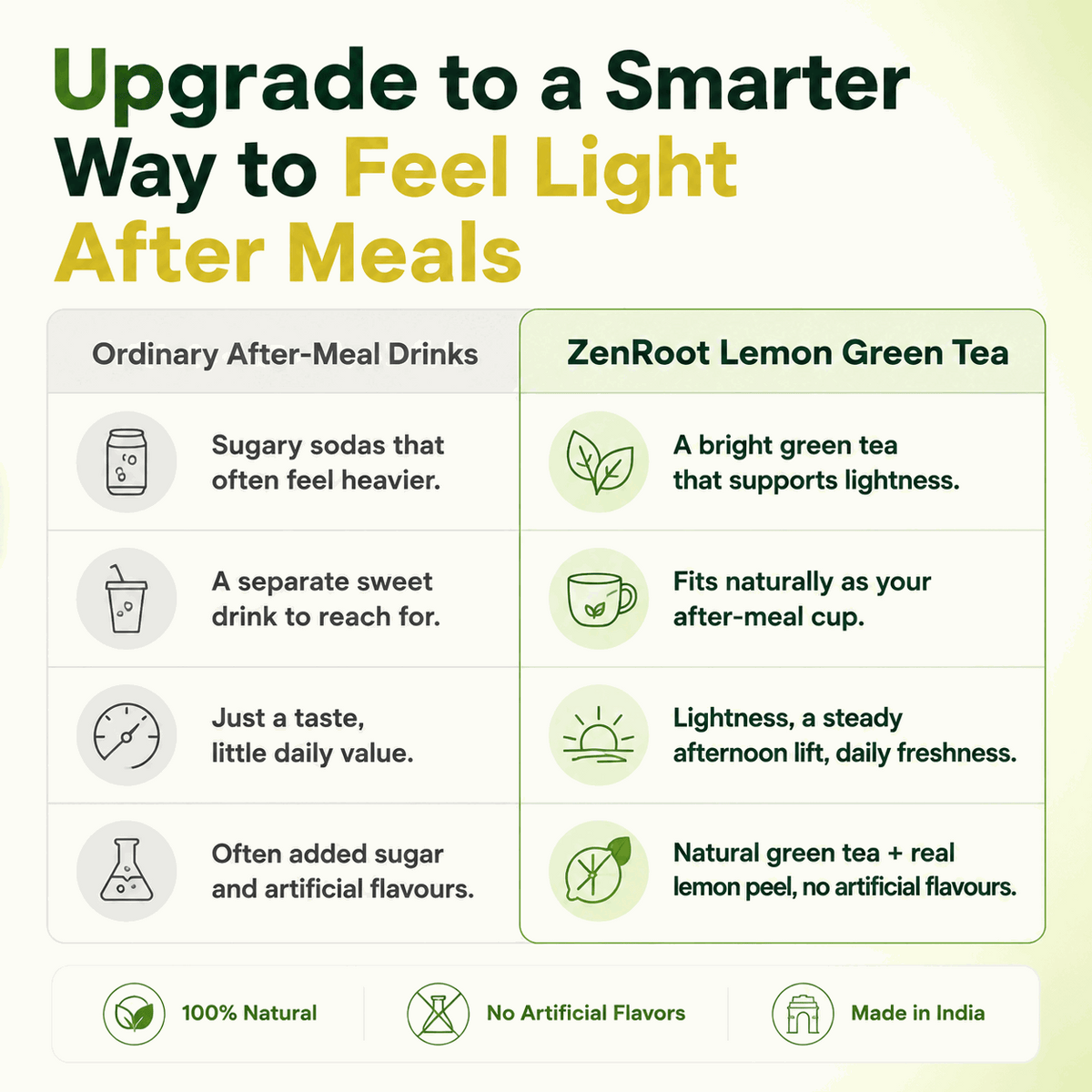 ZenRoot Lemon Green Tea — green tea blended with real lemon peel