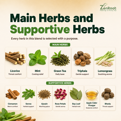 Throat Care Tea, Soothing Herbal Blend for Throat Comfort