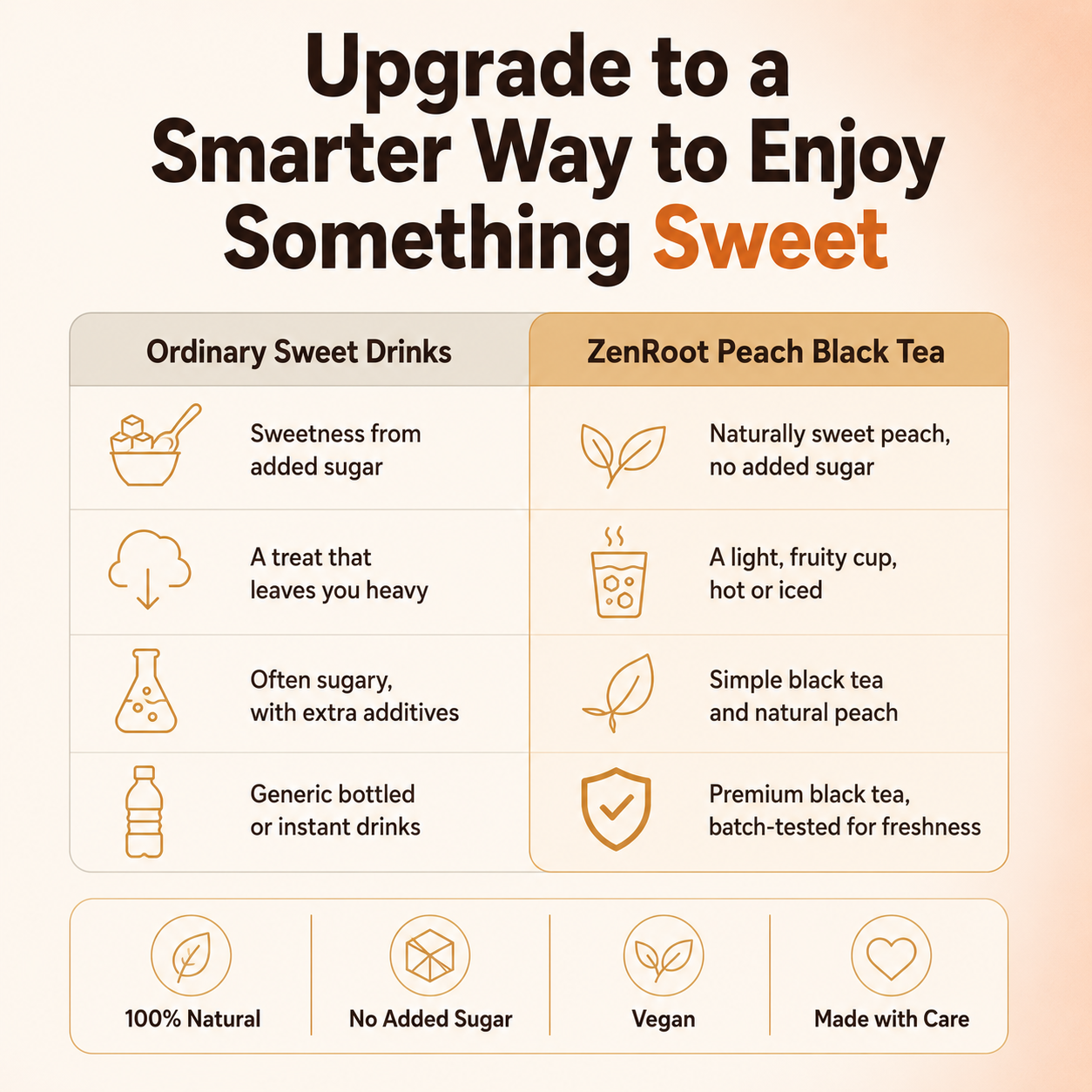 Peach Black Tea — Naturally Sweet Fruity Black Tea