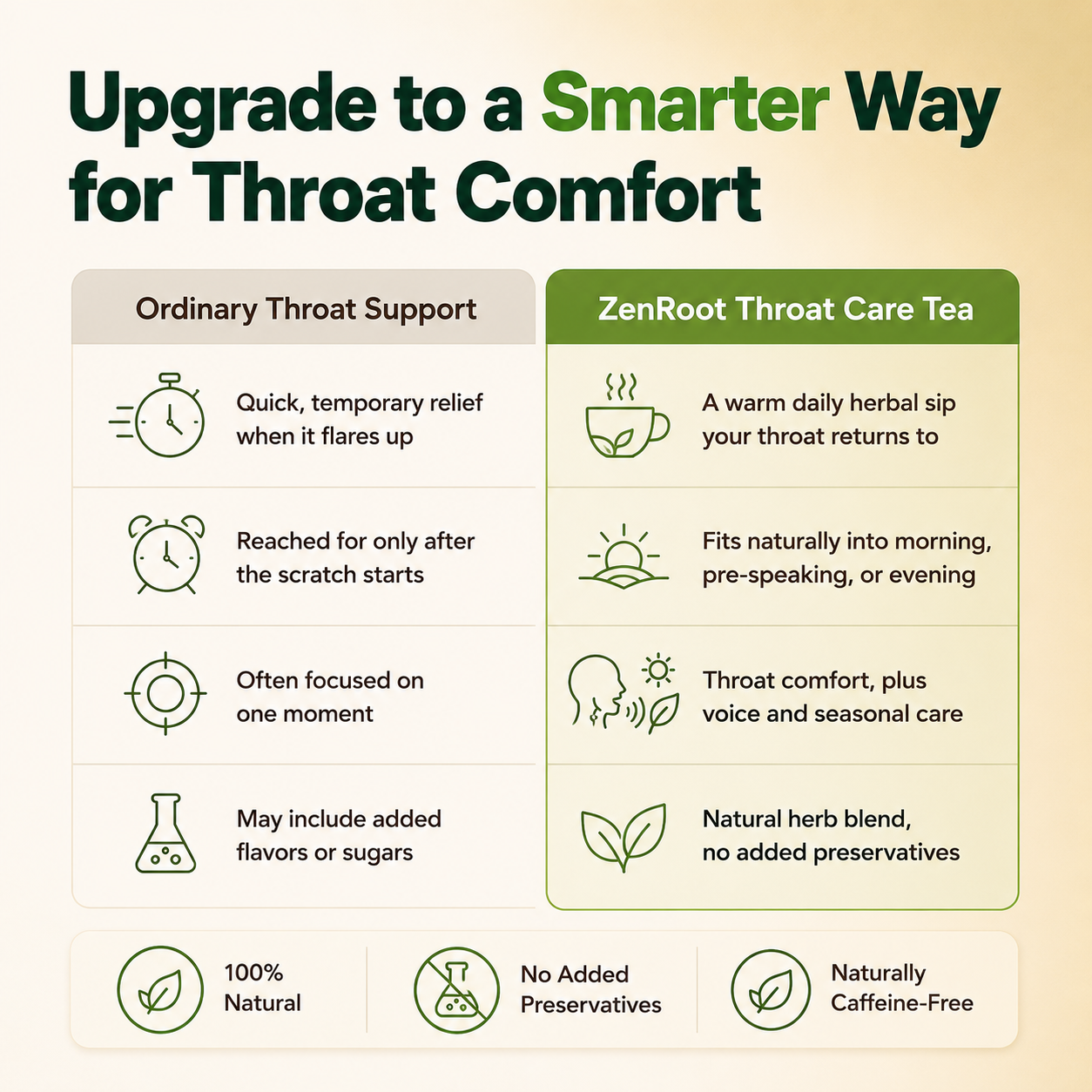 Throat Care Tea, Soothing Herbal Blend for Throat Comfort