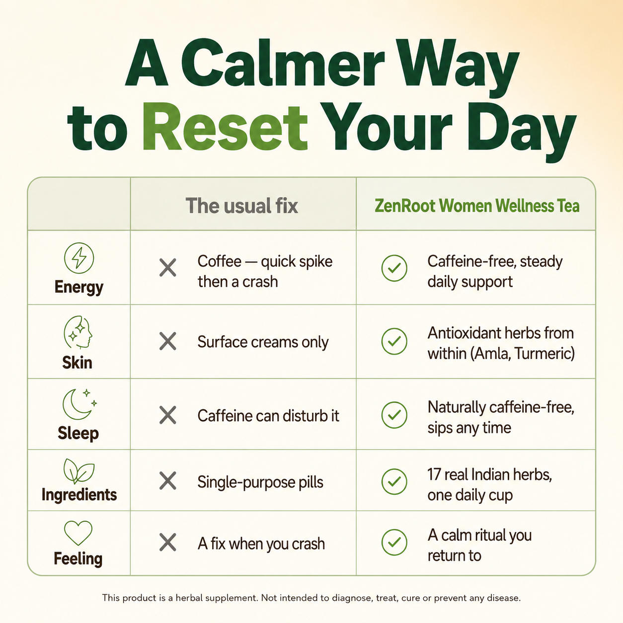 Women Wellness Tea — Daily Energy & Inner-Glow Reset