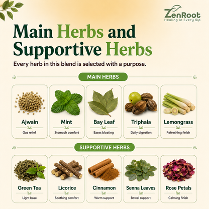 Digestion Tea — Herbal Tea for Bloating & Gas Relief