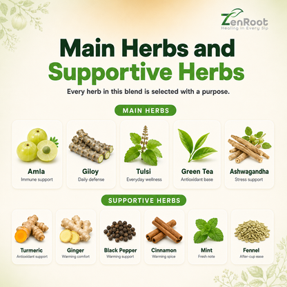 Immune-CV Tea — Daily Indian Herbal Immunity Blend