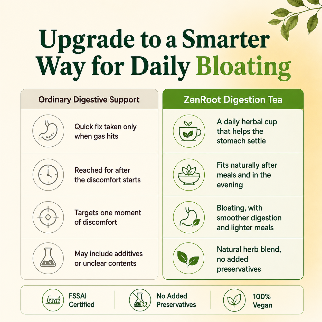 Digestion Tea — Herbal Tea for Bloating & Gas Relief