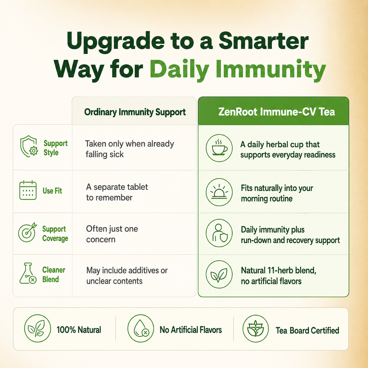 Immune-CV Tea — Daily Indian Herbal Immunity Blend