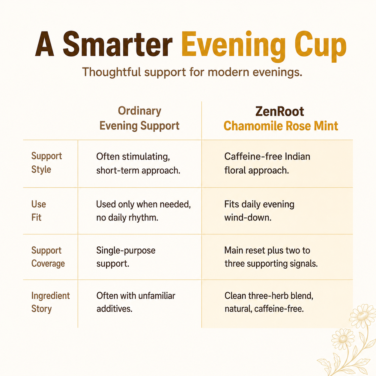 ZenRoot Chamomile Rose Mint Tea