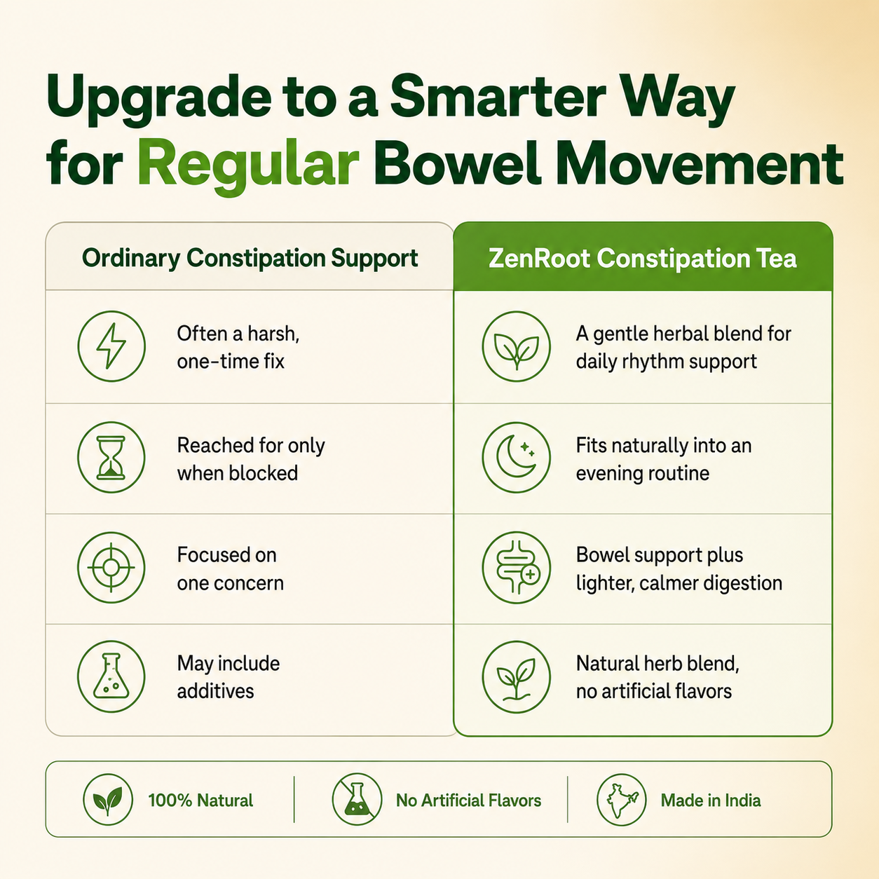 ZenRoot Constipation Tea — Herbal Blend for Bowel Movement Support
