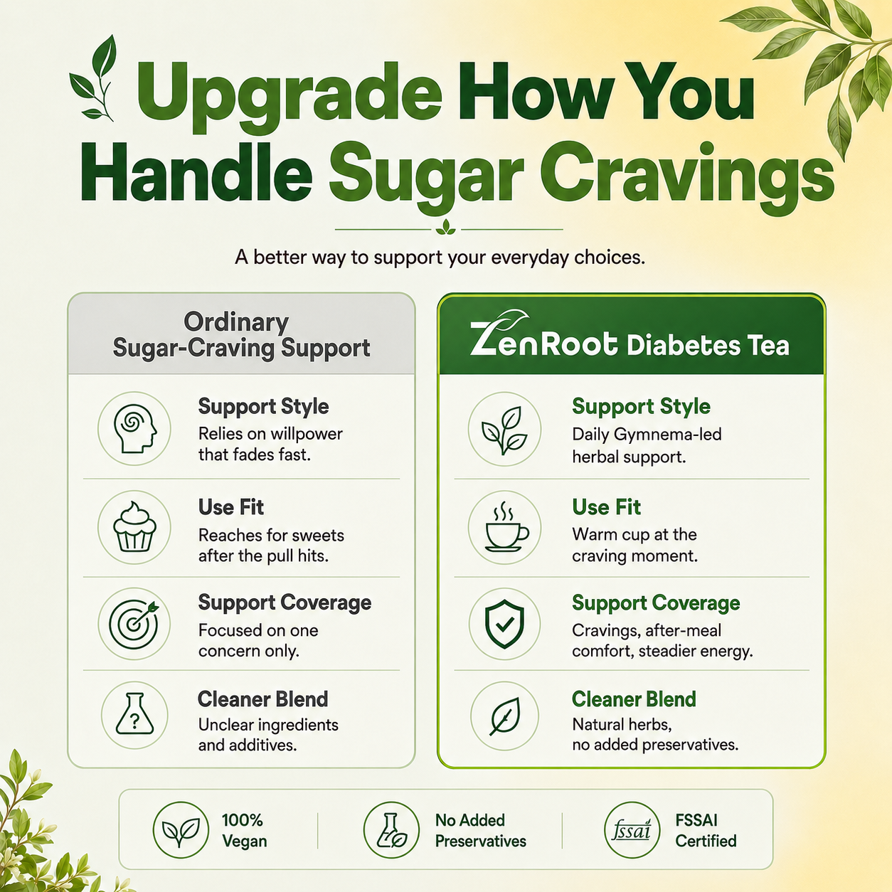 Diabetes Tea — Daily Herbal Blend for Sugar Cravings