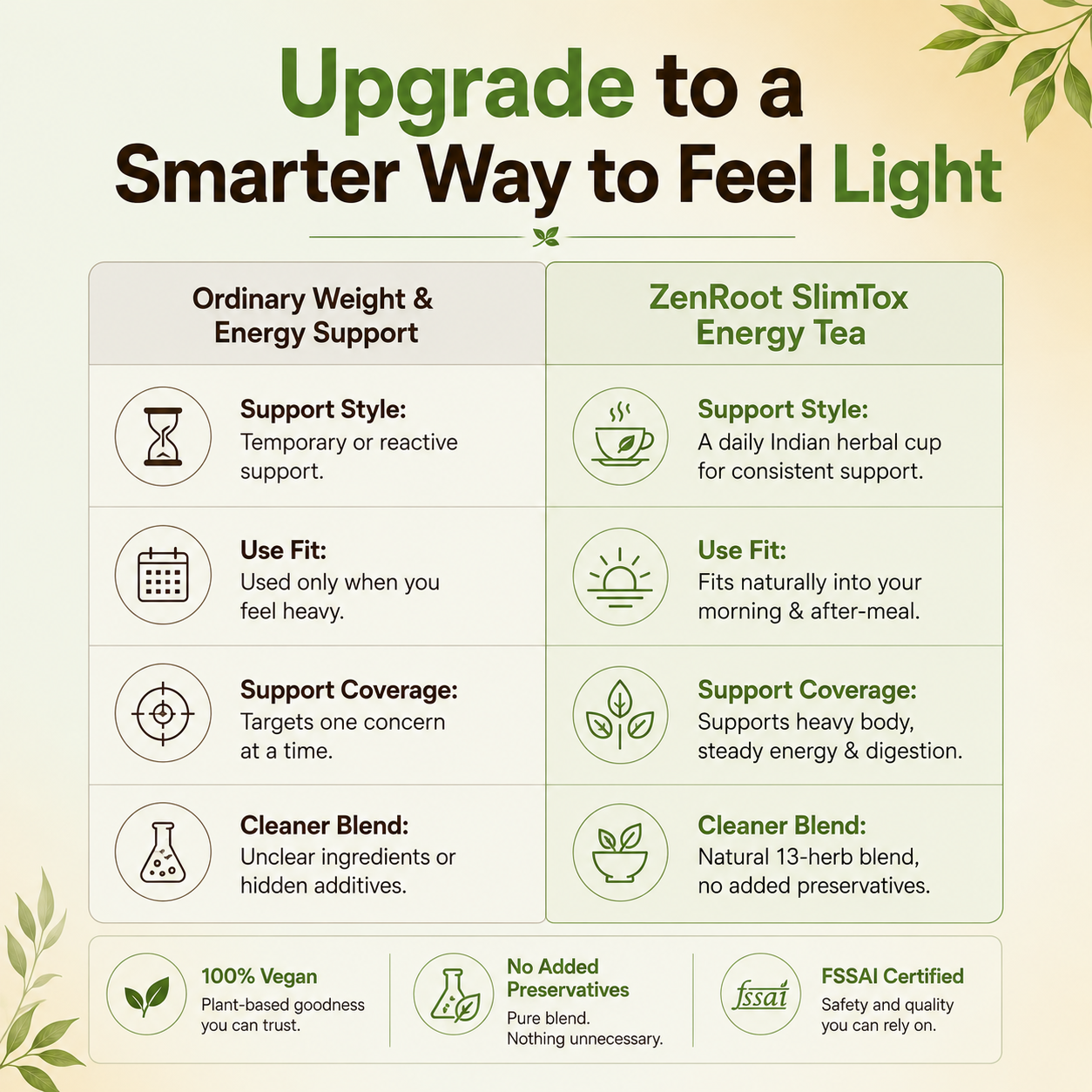 SlimTox Energy Tea — Herbal Blend for a Lighter Daily Feeling
