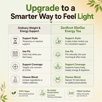 SlimTox Energy Tea — Herbal Blend for a Lighter Daily Feeling