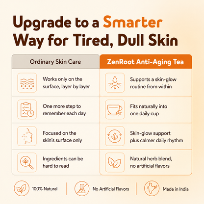 ZenRoot Anti-Aging Tea